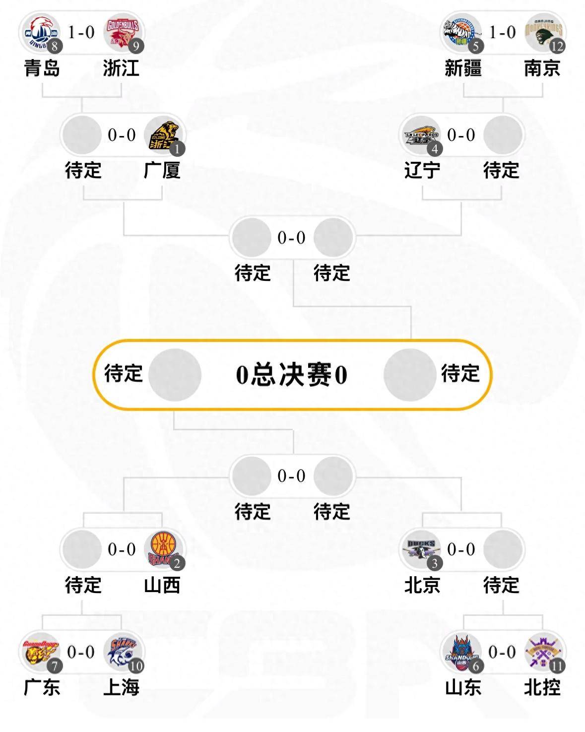 九游APP下载-赛前上海久事备战CBA季后赛，遗憾出局细节曝光，底气十足，球队文化再被提及的简单介绍-九游APP下载